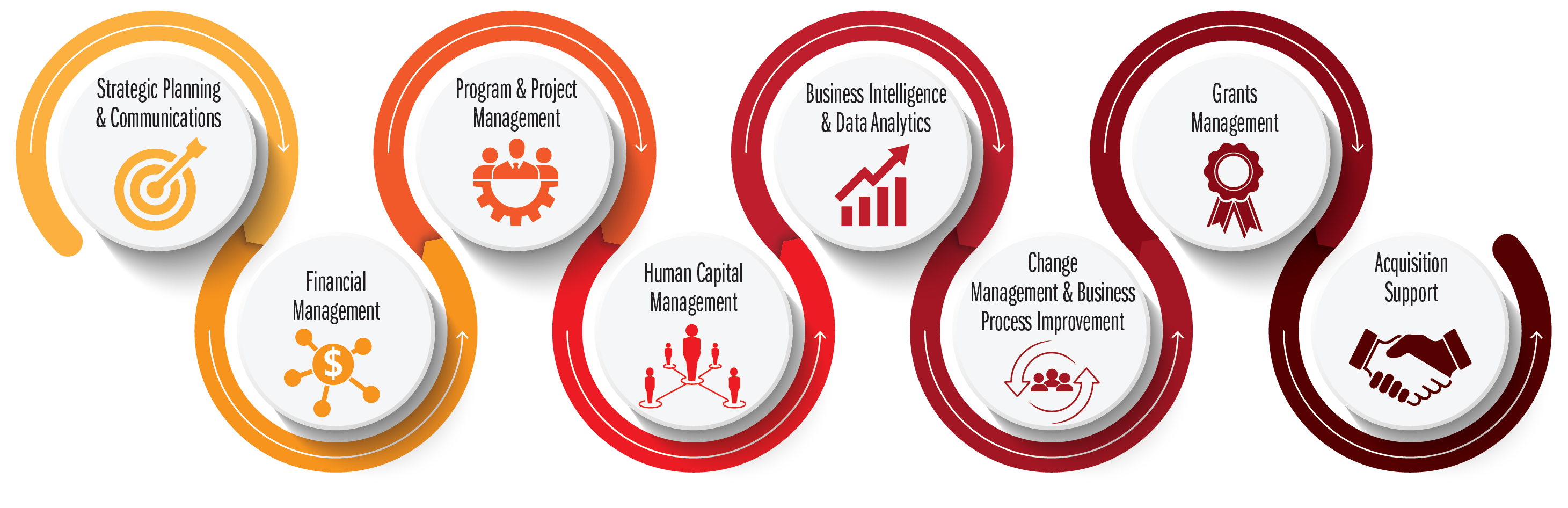 Mission & Business Operations Services “Snake” Graphic 8 Components Horizontal Mission & Business Operations Services "Snake" Graphic (horizontal layout)